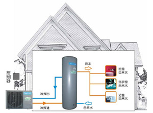 空气能热水器制冷剂