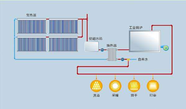 太阳能热水系统组成