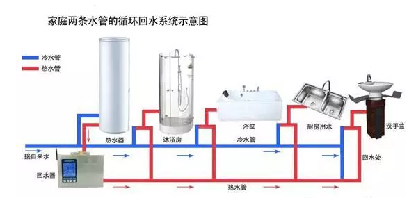 空气能水管