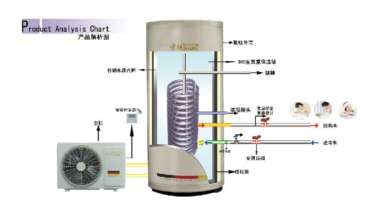 空气能给排水